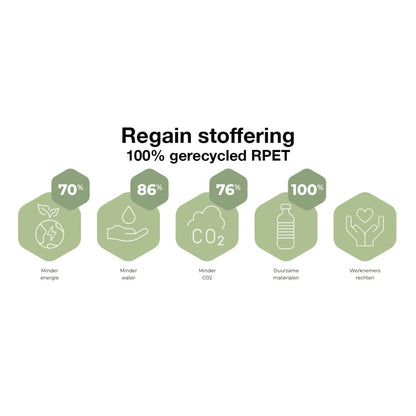 Workliving Zuidas Mesh Sort udgave - Sæde i Regain - Kontorstol Ergonomisk design (N)EN 1335